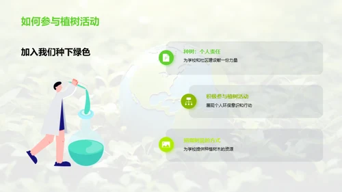 校园绿化与环保