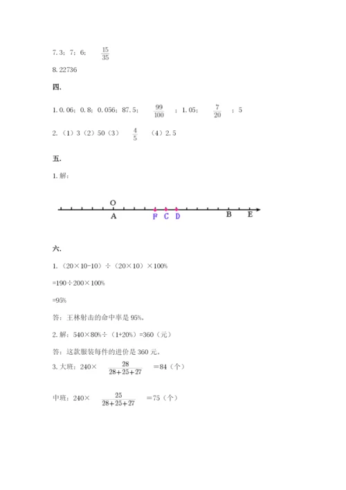 洛阳市小学数学小升初试卷附答案（培优b卷）.docx