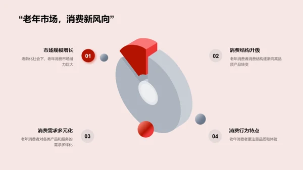 重阳节老年消费洞察