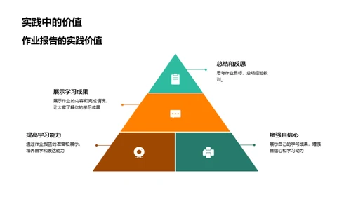 作业报告制作指南