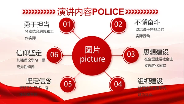 红色大气公安人民警察工作总结汇报动态PPT