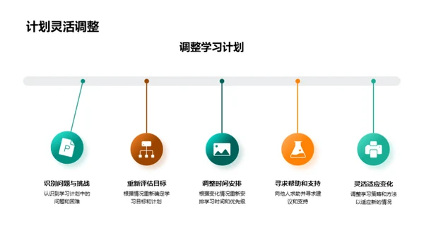 个性化学习计划制定