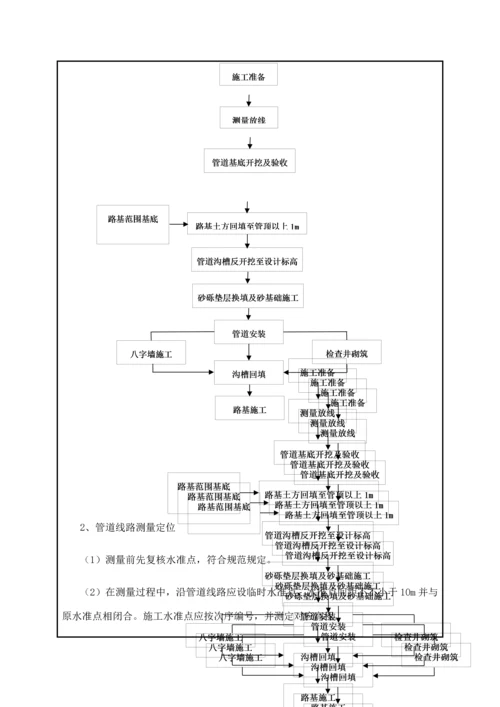 钢波纹管施工工艺技术交底.docx