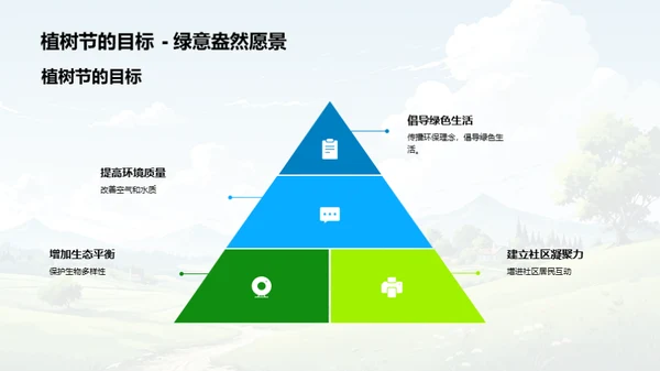 绿化社区从植树做起