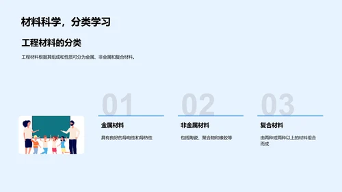 工程材料教学报告PPT模板
