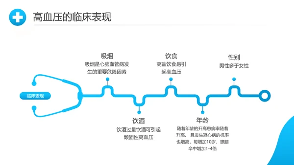 关爱预防高血压心脏疾病知识讲座课件PPT模板
