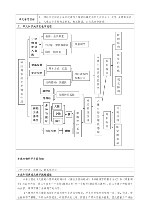 【大单元教学设计】人教版生物七年级生物下册第六章人体生命活动的调节