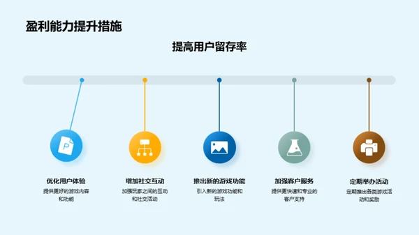 游戏盈利综述与展望