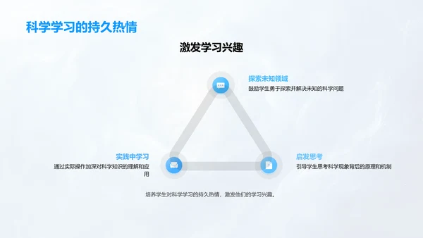 科学学习实践