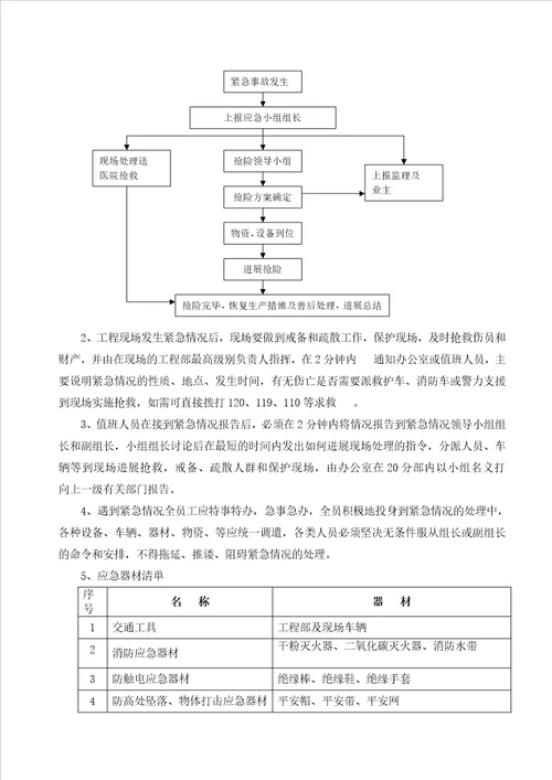 施工应急预案专项施工方案