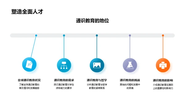 哲学与通识教育