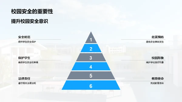 校园守护：全方位安全解读