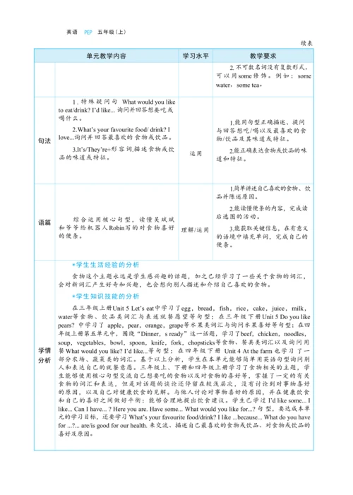 Unit 3 What would you like  单元整体教学设计(表格式）