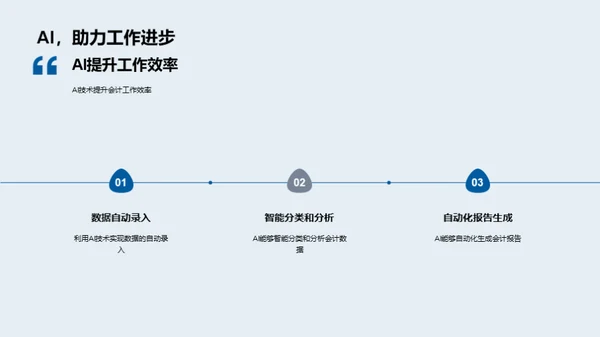 会计部门的演变与创新