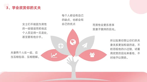 粉色简约渐变高级婚姻家庭沟通心理学培训PPT模板