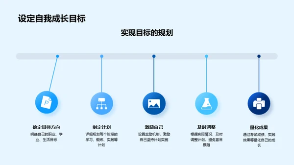 成长之路 自我突破