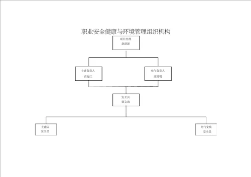 小店安全文明施工策划书