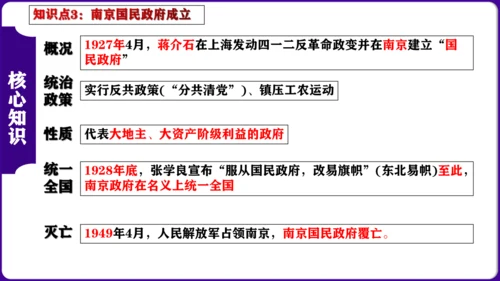 第五单元 从国共合作到国共对立 核心素养时代大单元复习课件