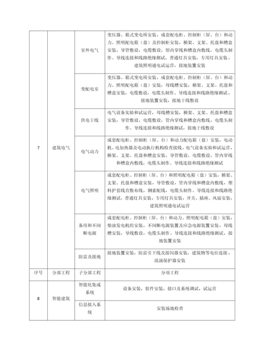 最新房建分部分项工程划分.docx