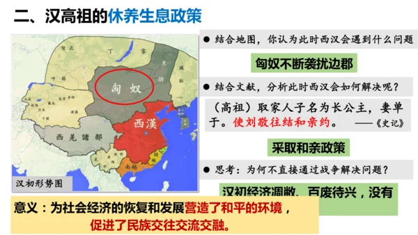 第11课 西汉建立和“文景之治” 课件 统编版（2024）七年级历史上册