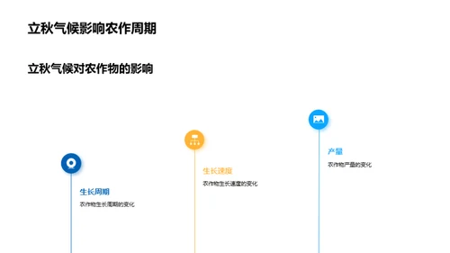 立秋气候与农业挥手