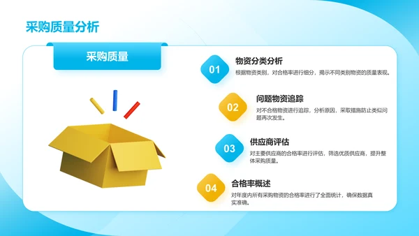 蓝色3D风采购部部门年终总结PPT模板
