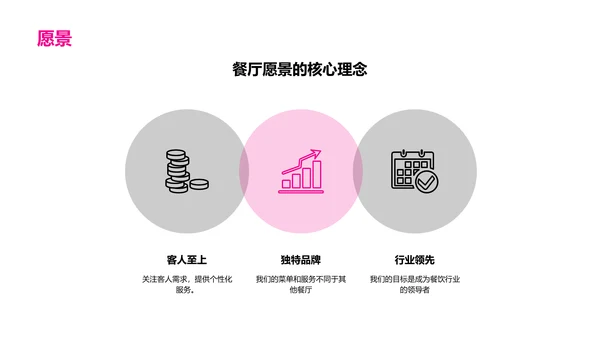 餐饮行业商业计划书演讲