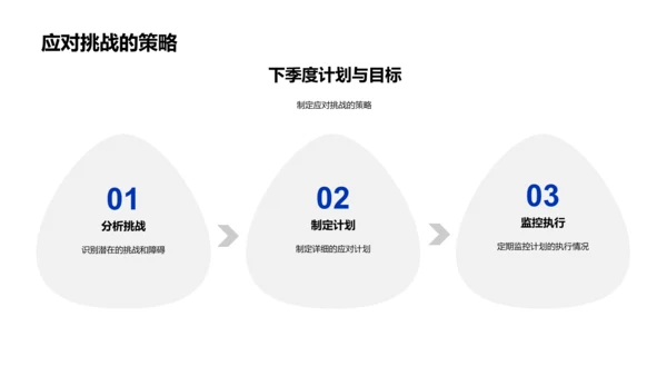 审计团队季度工作总结