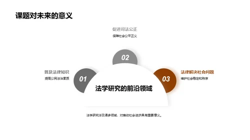 法学研究路径