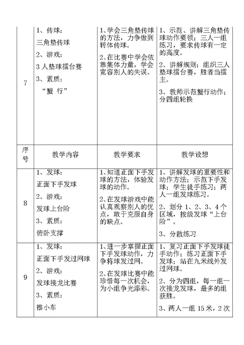 排球社团活动课计划及教案（16课）