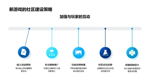 创新游戏项目解析