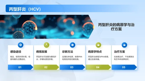 蓝色商务风肝炎——疾病科普PPT模板
