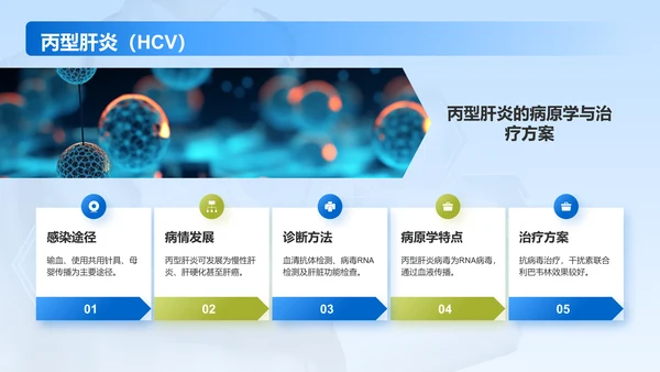 蓝色商务风肝炎——疾病科普PPT模板