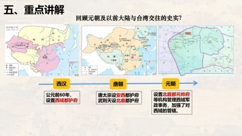 第二单元 夏商周时期：早期国家与社会变革（单元复习课件）-七年级历史同步精品课堂（部编版五四制中国历