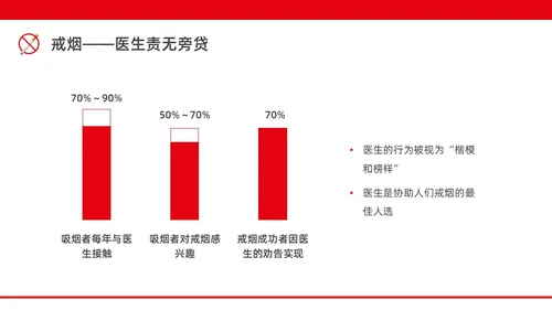 红色水彩简约商务控烟企业培训PPT课件禁烟
