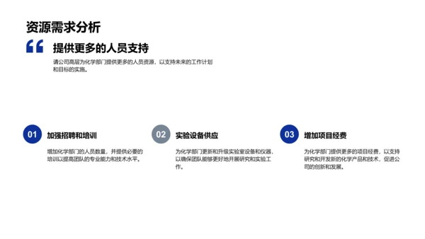 化学部门工作总结PPT模板