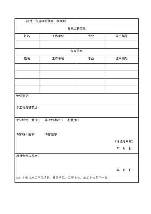 危险性较大的分部分项工程清单汇总.docx