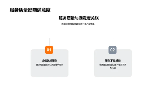 提升餐饮服务质量