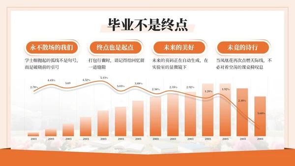 橙色系毕业季PPT模版