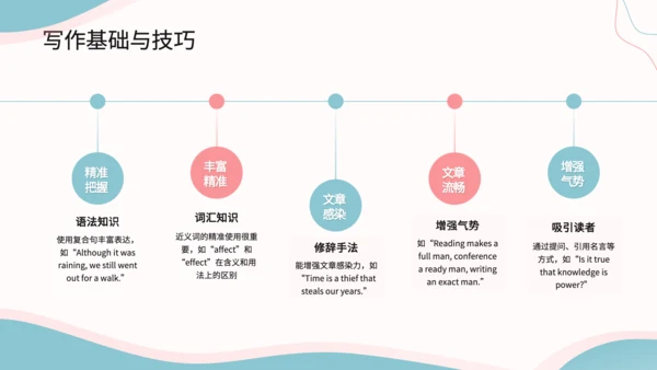 蓝色简约风英语写作结构课件PPT