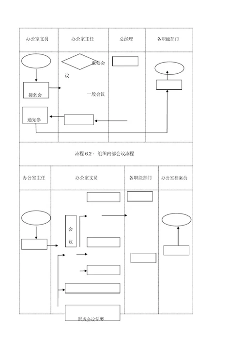 办公室工作流程