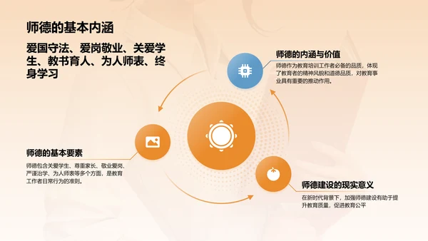 橙色3D风师德培训讲座PPT模板