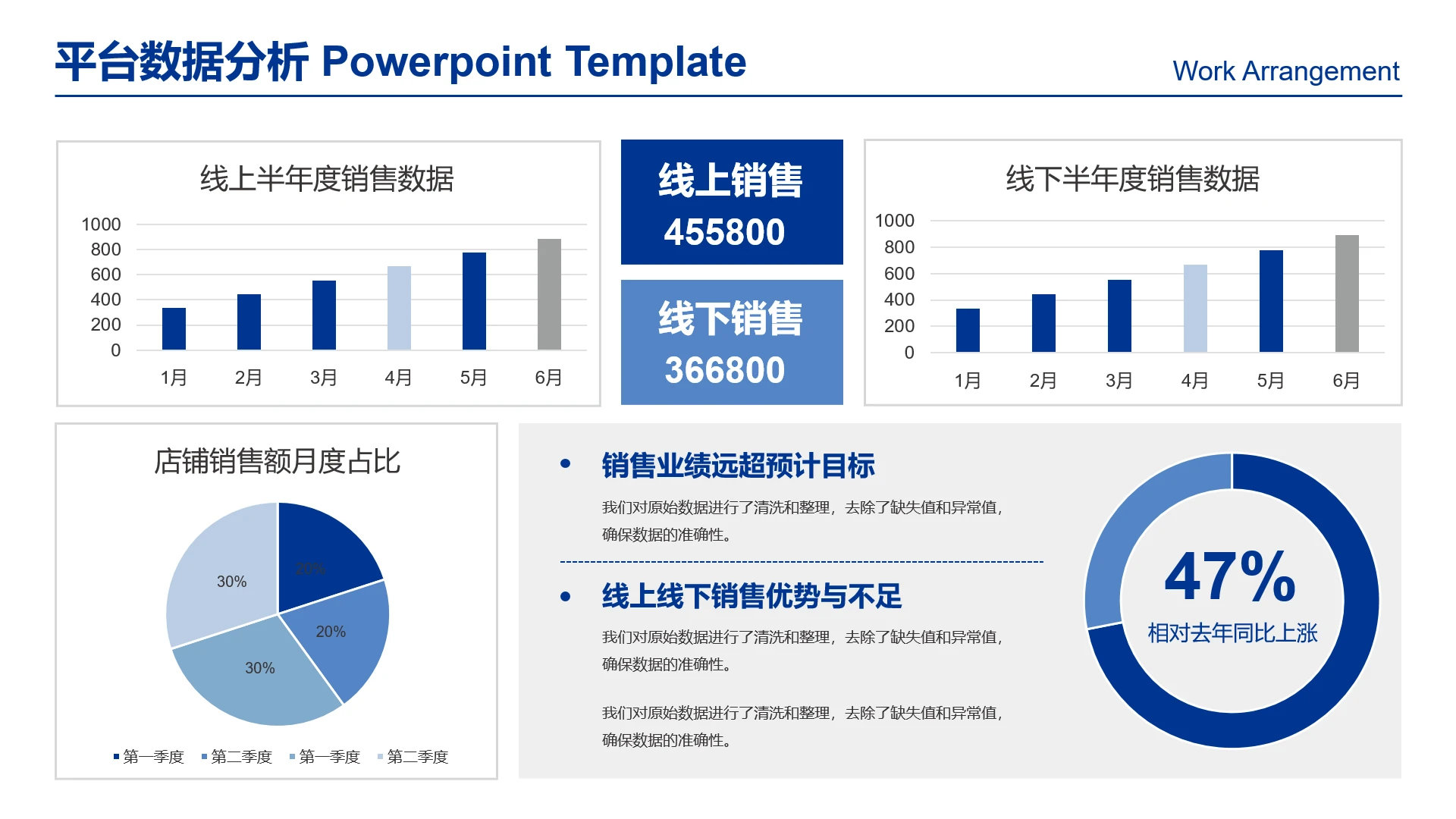 高级感工作汇报图表线上线下销售数据平台数据分析