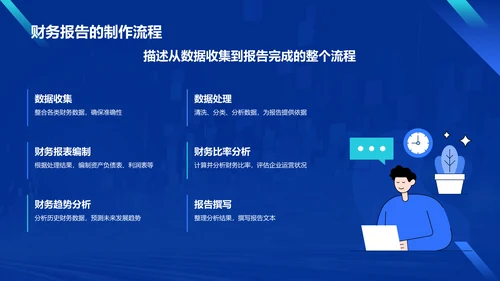 蓝色科技风财务分析报告PPT模板
