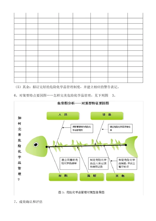 化学危险品管理持续改进