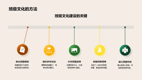 构筑班级文化