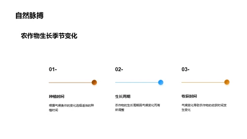 气候变化：农业挑战与应对