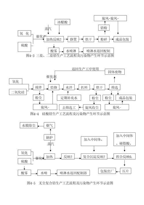 有色金属公司铅盐系列产品生产建设专项项目环境影响报告书