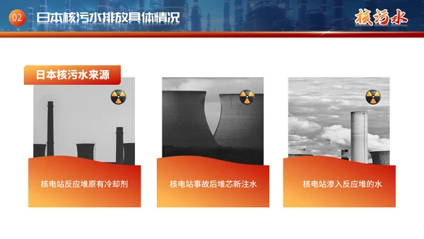 曰本福岛核污水排海专题科普通用PPT模板
