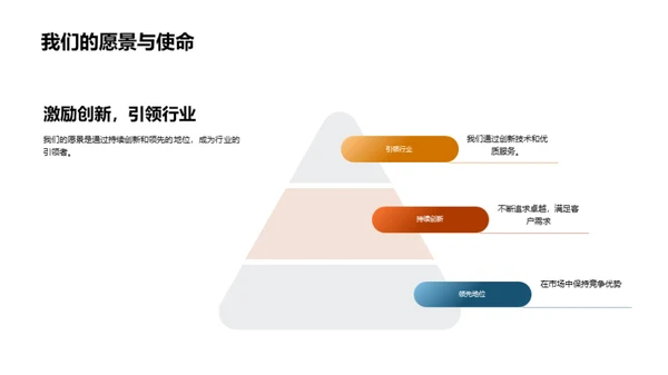 团队之路：展望未来